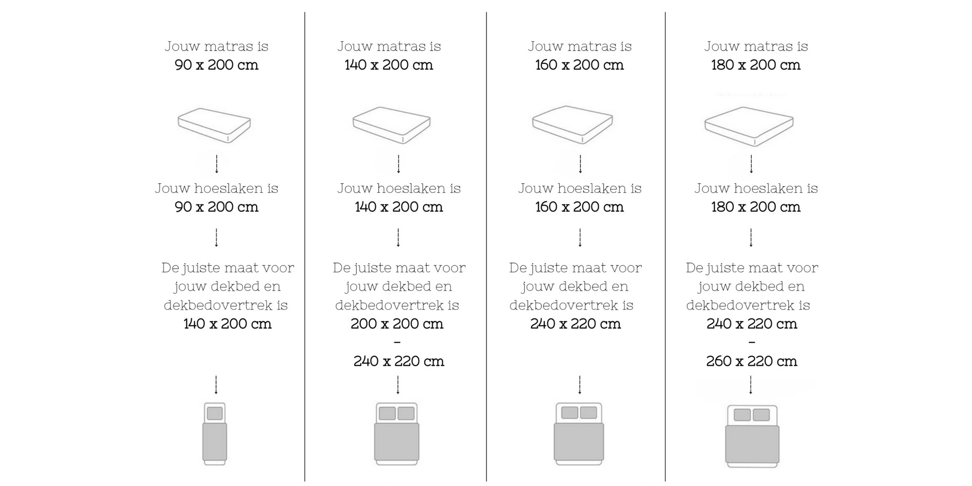 Welke maat bedlinnen past bij mij ?